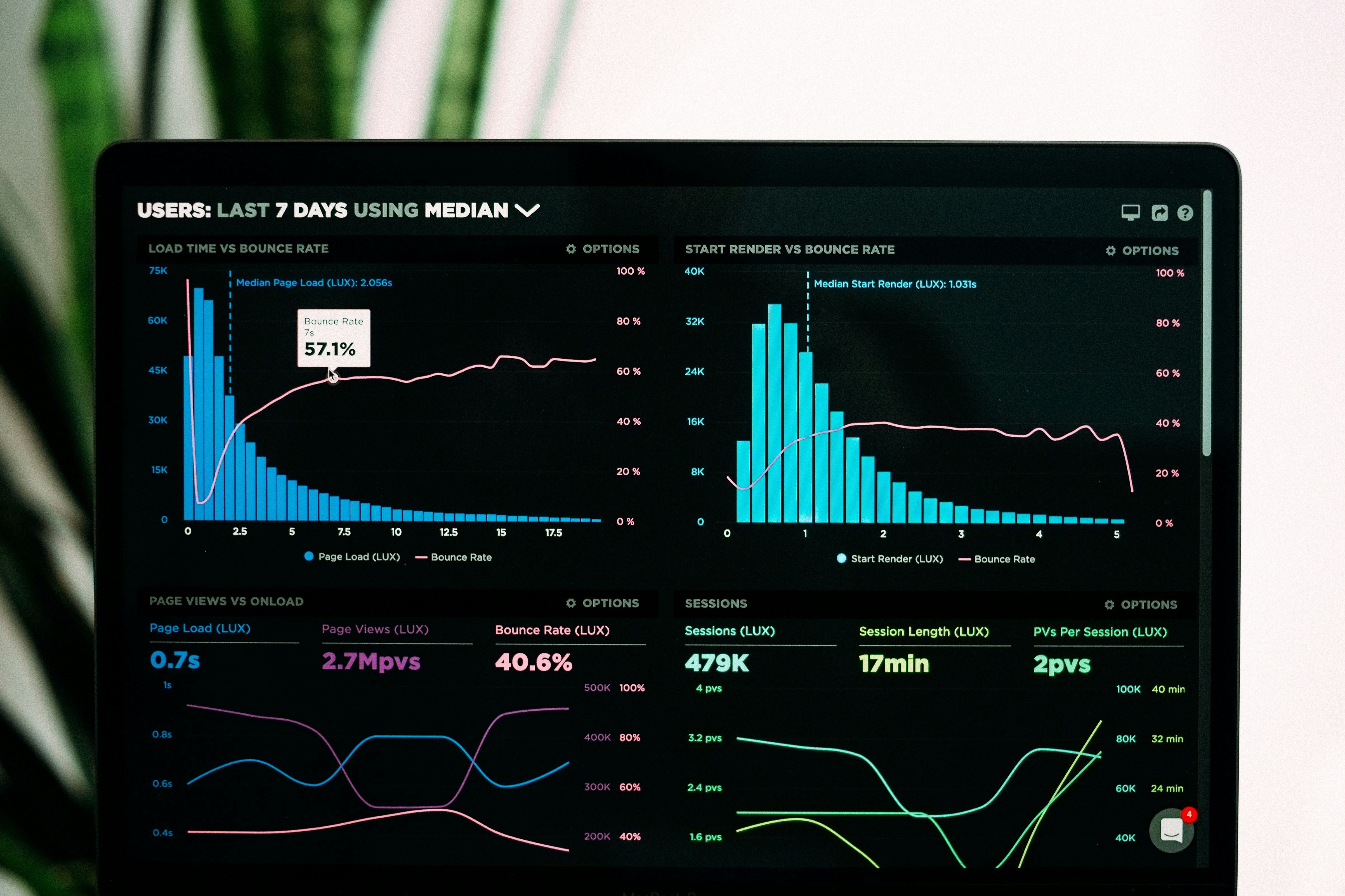Data Analysis and Visualization (Excel, Power BI, SQL, Tableau)